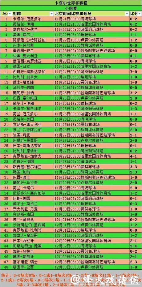 全面解析世界杯比分统计与赛程数据分析