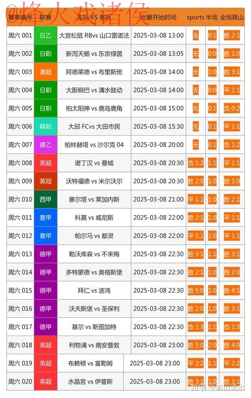 全新上线：获取世界杯比分的软件官方网址
